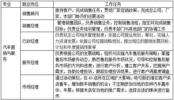 深入解析：汽车文案编辑的工作职责与全面技能要求