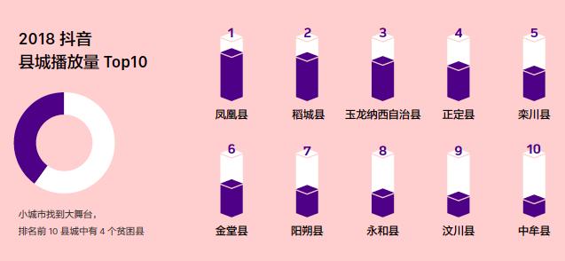 抖音视频内容报告一键生成工具