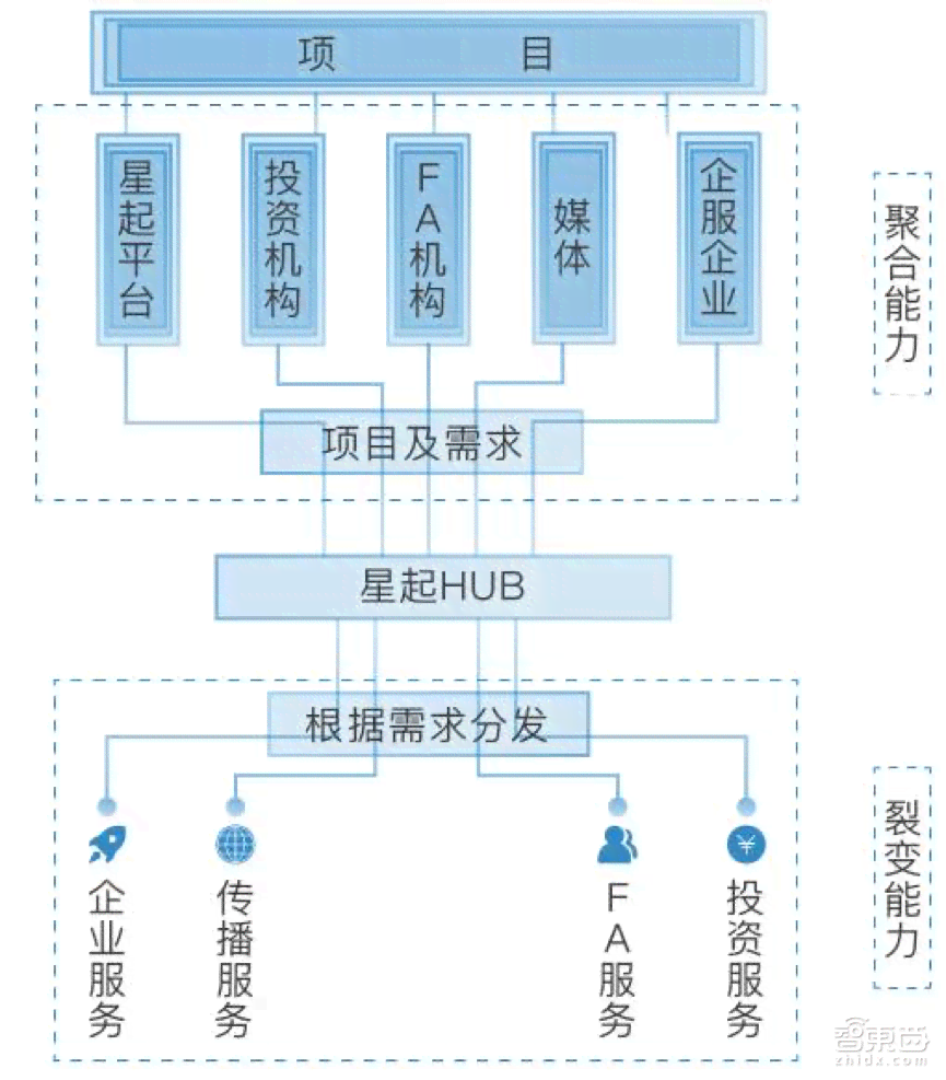 AI创作花的词条：揭秘人工智能在花卉领域的创新应用与未来发展