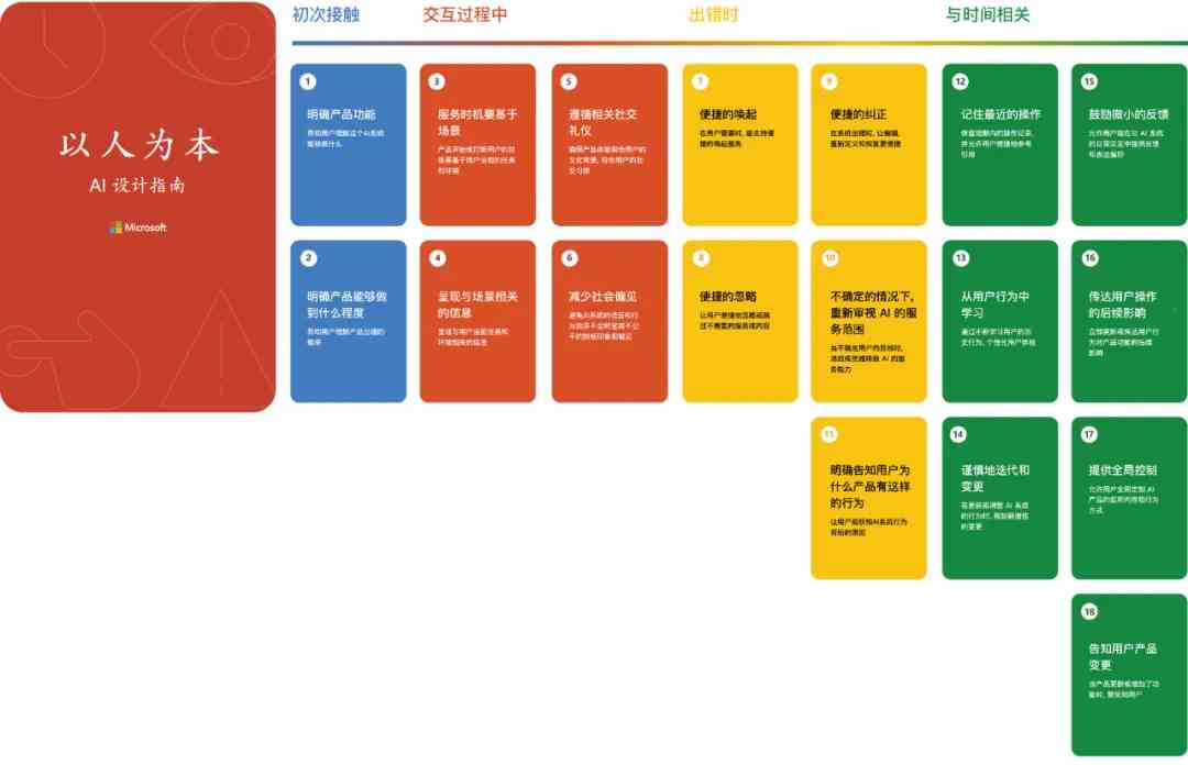 AI自动写作软件综合评测：功能、性能、适用场景与用户满意度分析