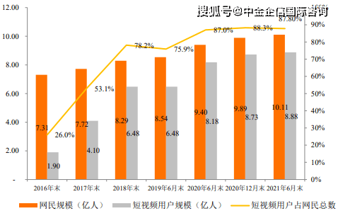 AI在影视创作领域的影响：探究影响因素及综合影响分析