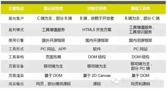 写网站的工具：常用软件名称及功能介绍