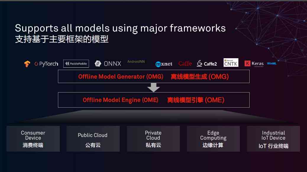 华为人工智能产品及解决方案：揭秘华为AI家族全阵容