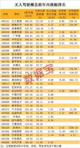 华为AI概念：龙头股名单及最新股票一览表