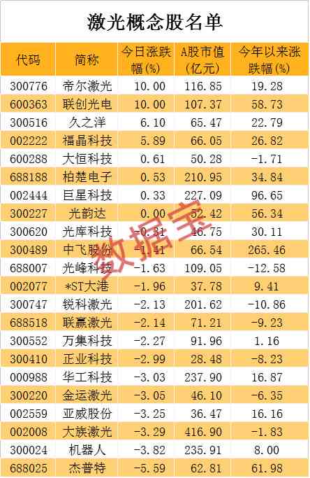 华为AI概念：龙头股名单及最新股票一览表