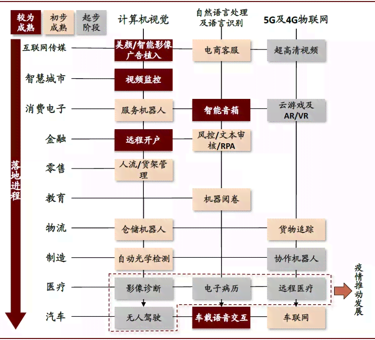 ai医疗影像告怎么写：深度解析可行性及市场前景调研报告