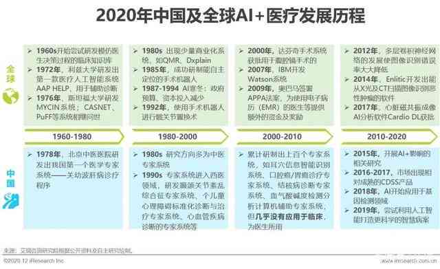 ai医疗影像告怎么写：深度解析可行性及市场前景调研报告