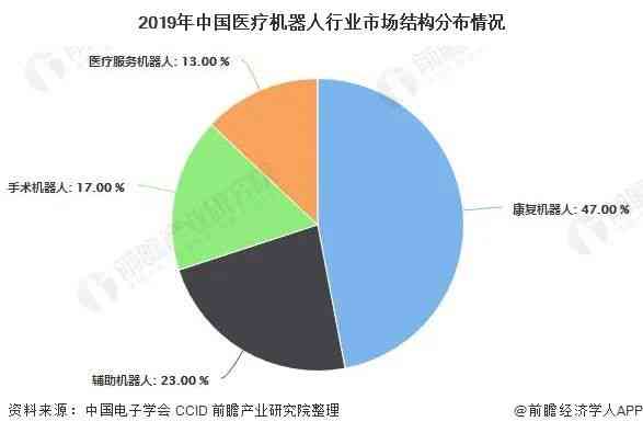 2023年中国医疗影像行业现状与发展趋势：人工智能告年度分析