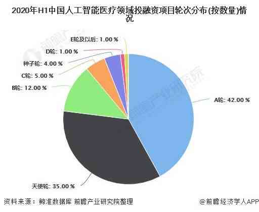 2023年中国医疗影像行业现状与发展趋势：人工智能告年度分析