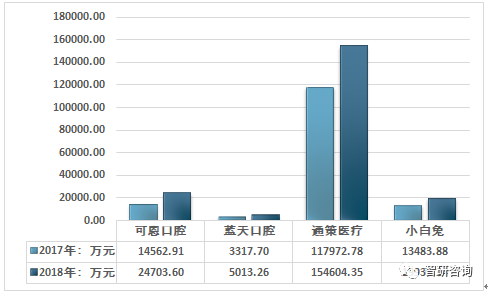 ai医疗影像行业：竞争格局、现状分析、发展前景及领先公司概述