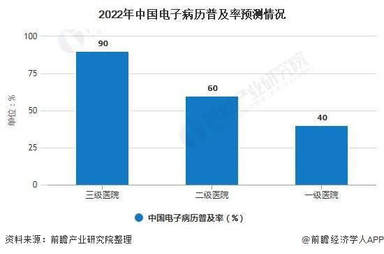 ai医疗影像行业：竞争格局、现状分析、发展前景及领先公司概述