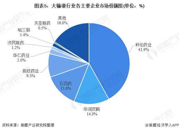 ai医疗影像行业：竞争格局、现状分析、发展前景及领先公司概述