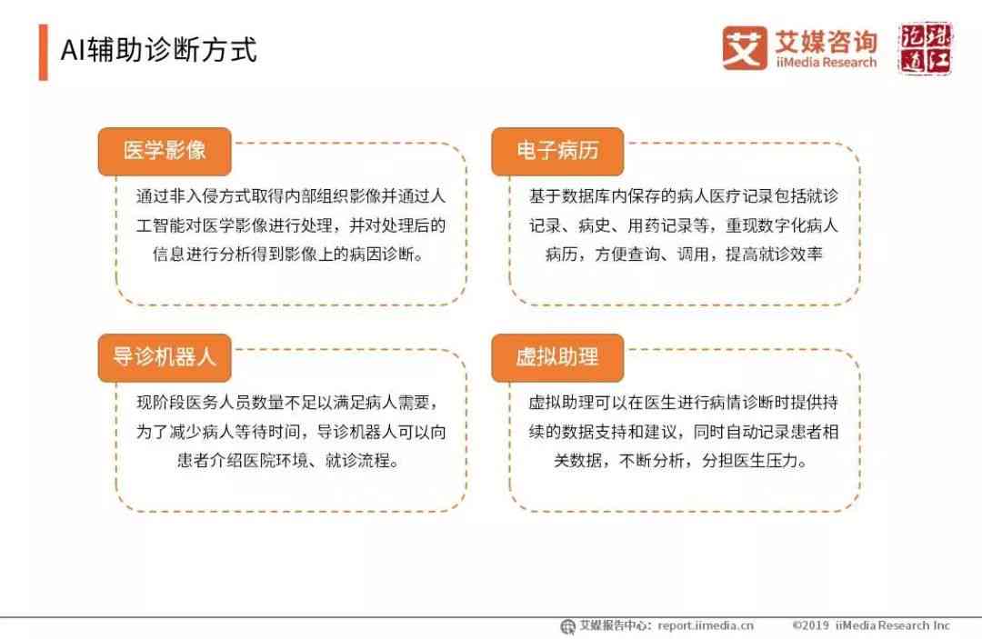 中国人工智能医疗影像诊断项目可行性研究报告——2023年行业研究报告与分析