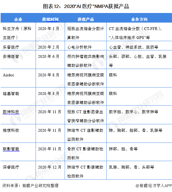 中国人工智能医疗影像诊断项目可行性研究报告——2023年行业研究报告与分析