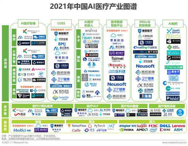 AI医疗影像领域上市公司盘点：技术实力、市场表现与未来展望