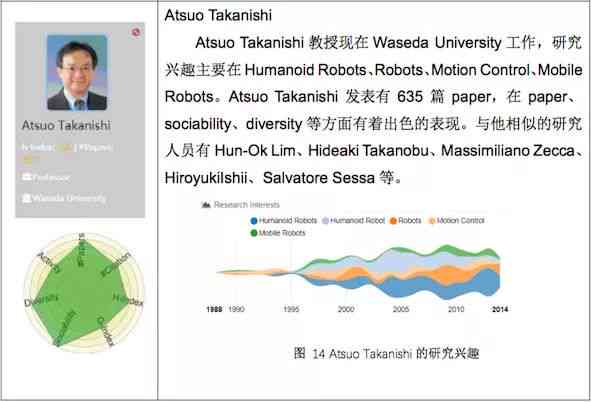 ai机器调研报告：全面总结与范文撰写，覆AI 与机器人调研精华