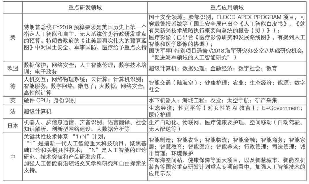 ai机器调研报告：全面总结与范文撰写，覆AI 与机器人调研精华