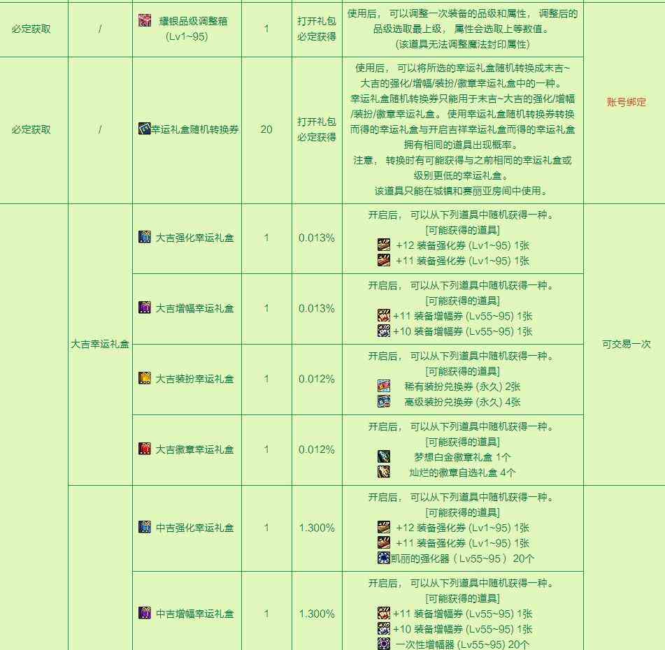 全面策划：回归念活动方案及目标指南