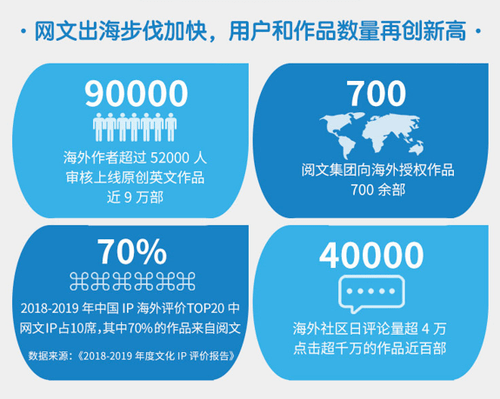 掌握四大关键技巧：全面提升网络文学创作水平