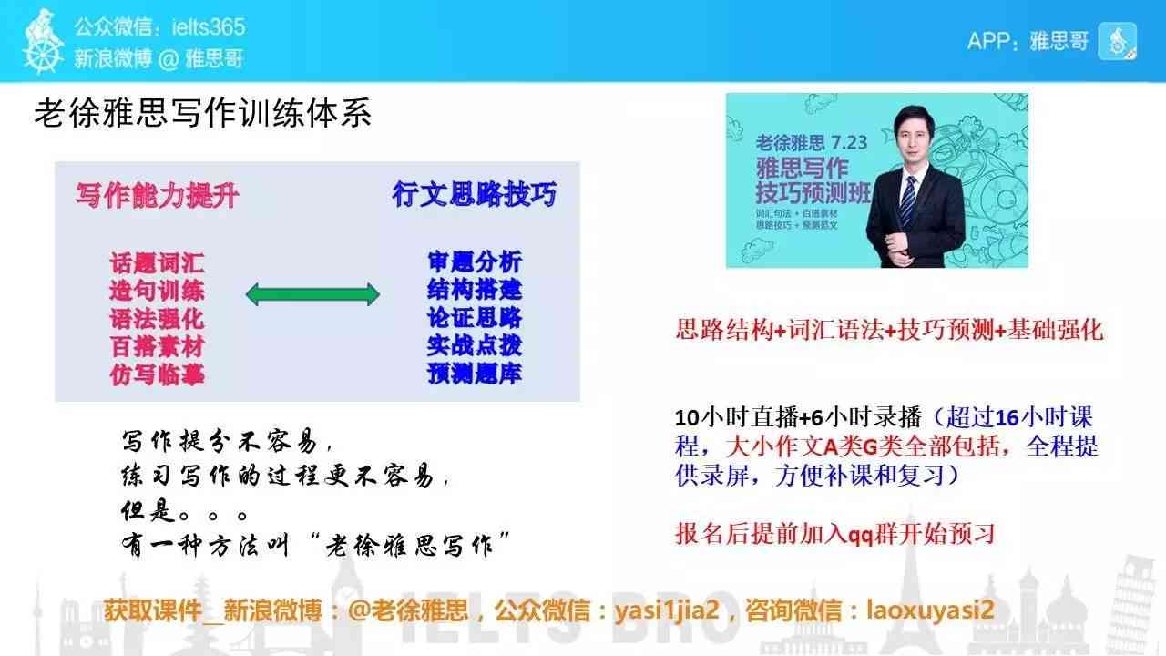 全面解析雅思写作技巧：从基础到进阶攻略，助你轻松应对各类写作难题