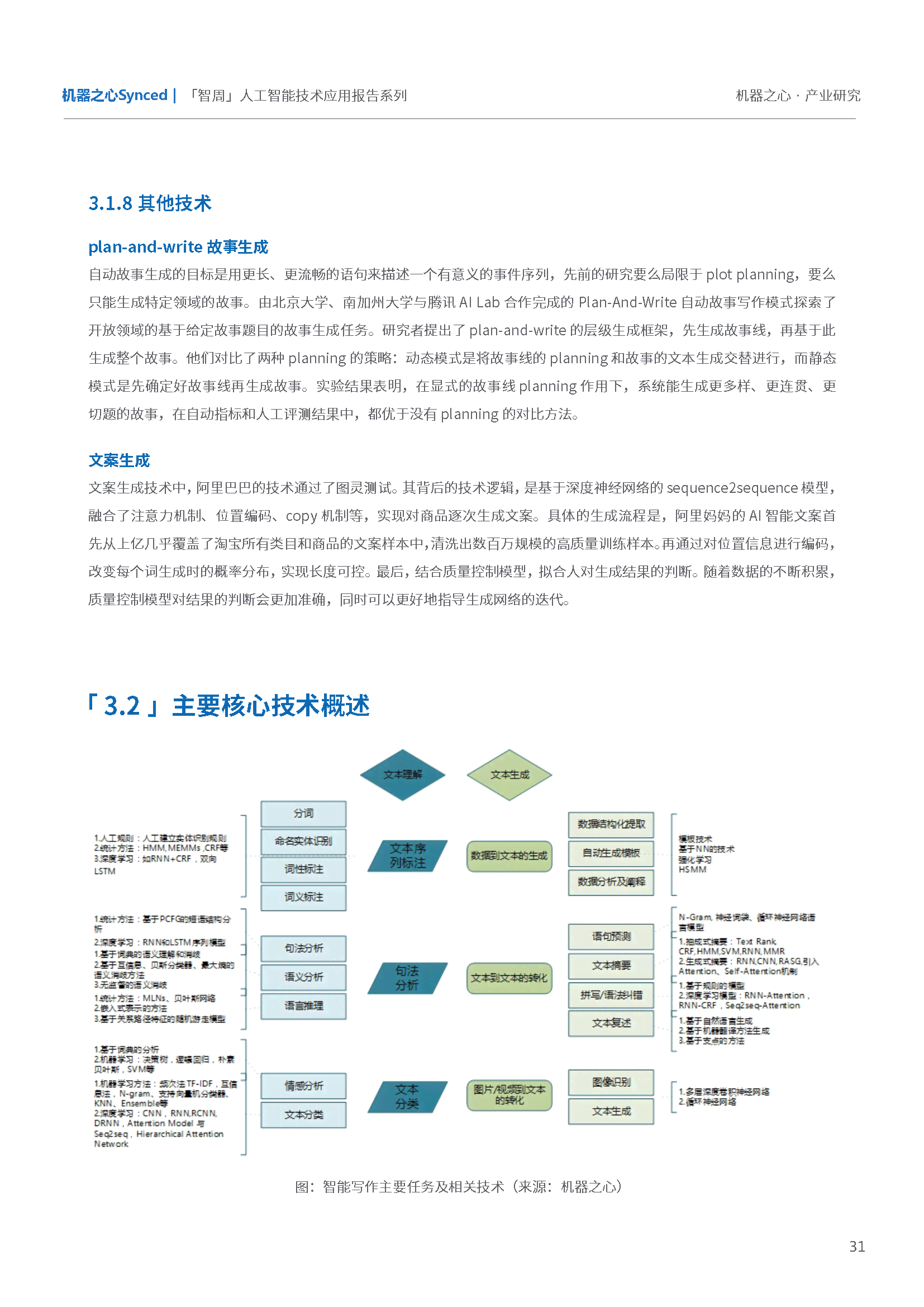 人工智能创作内容解析：智能写作应用与适用范围探讨