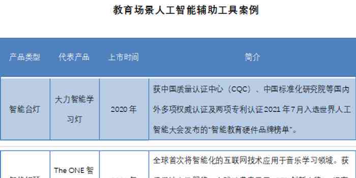 '人工智能辅助电路设计实验成果报告'