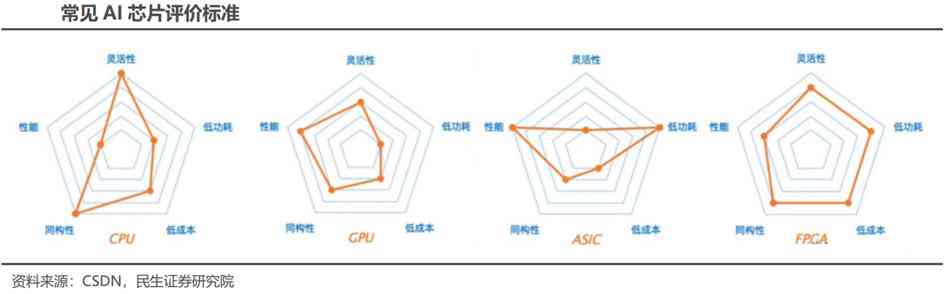 基于ai的电路设计实验报告