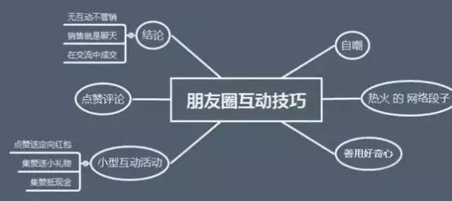 全面解析：如何用机器人发布朋友圈内容与提升社交互动效果