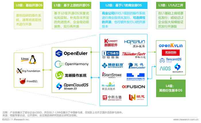 探索AI智能文案生成：2023年度软件盘点，满足各类写作需求