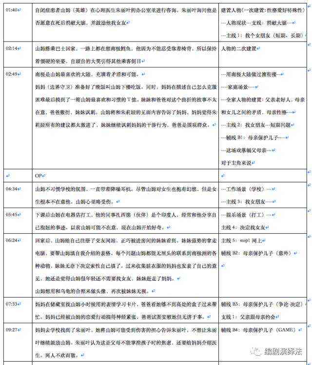 全面攻略：从构思到完成，手把手教你编写完美剧本