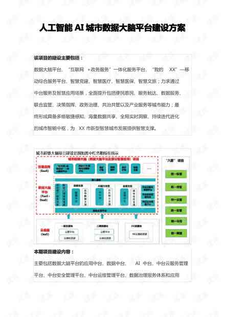 人工智能报告写作大全：怎么简单总结AI智能写作精选范文文库