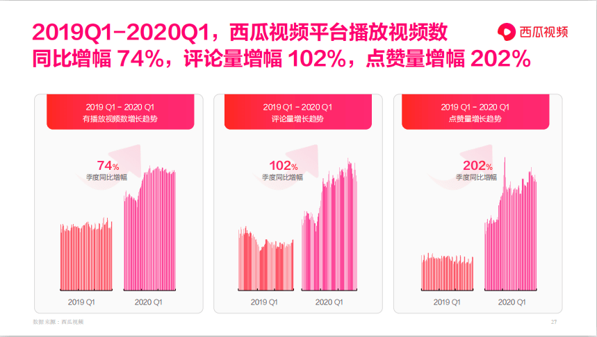 西瓜创作者服务平台官方网站 —— 提供一站式内容创作、发布与管理解决方案