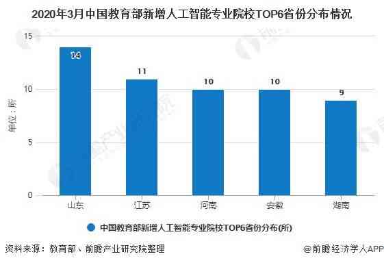 未来人工智能发展：探索智能领域的发展方向与核心趋势