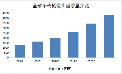 未来人工智能发展：探索智能领域的发展方向与核心趋势