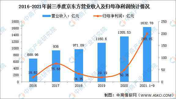 未来人工智能发展：探索智能领域的发展方向与核心趋势