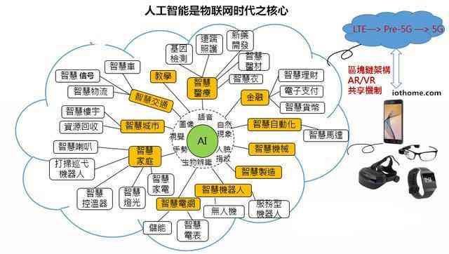 未来人工智能发展：探索智能领域的发展方向与核心趋势