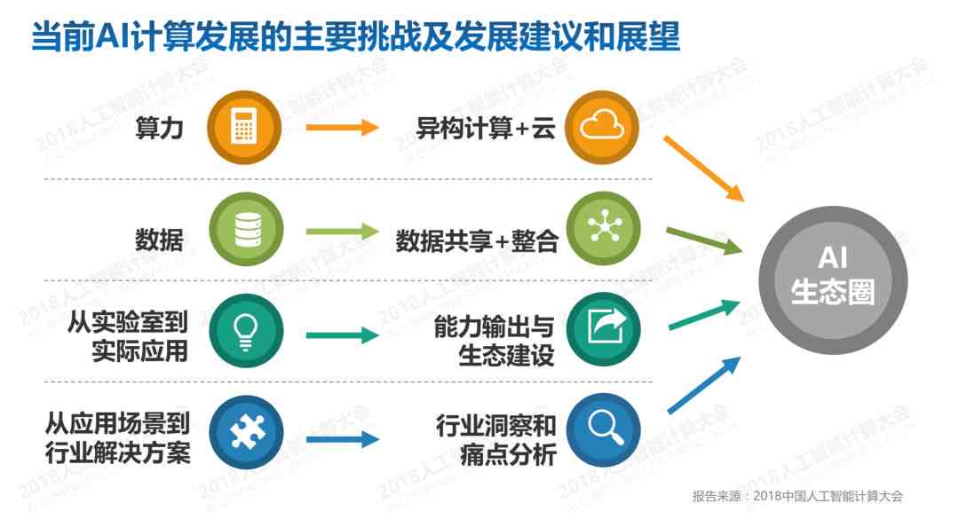 深入剖析AI技术发展中的关键挑战与未来瓶颈问题解析