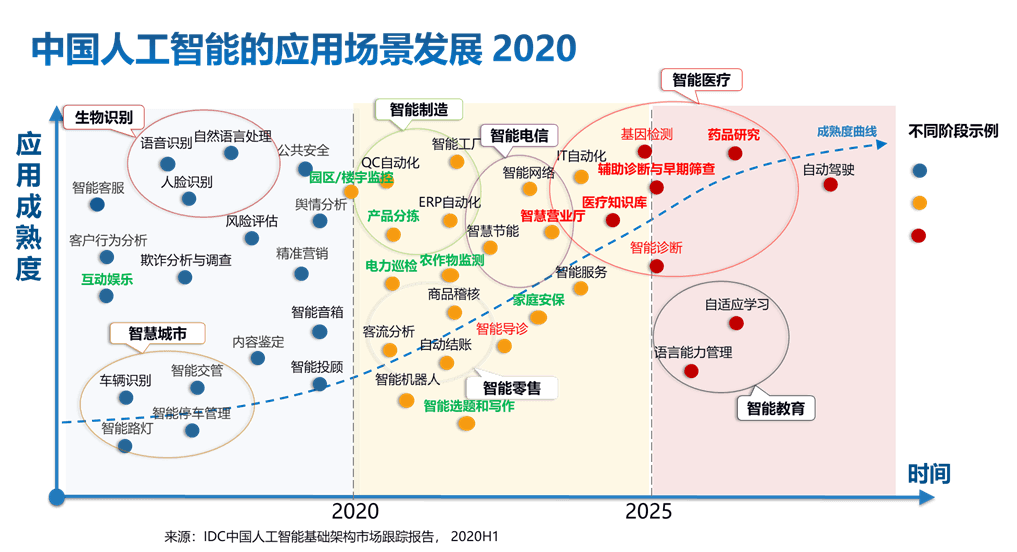 深入剖析AI技术发展中的关键挑战与未来瓶颈问题解析