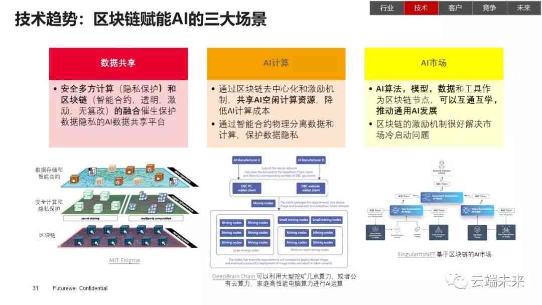 AI发展的总结和对未来的展望：探讨AI进展及我与AI共成长的方向