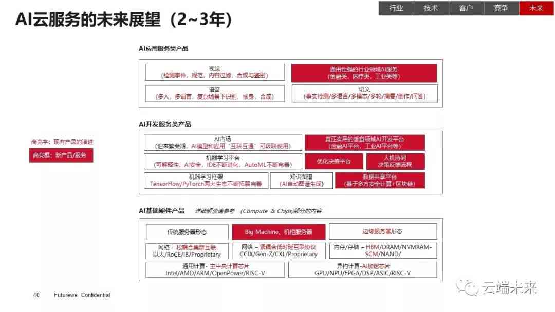 AI发展的总结和对未来的展望：探讨AI进展及我与AI共成长的方向