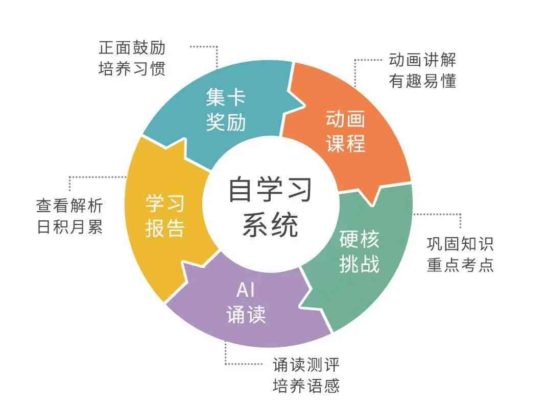 全面解析：辅助孩子高效完成作业的软件推荐与功能比较