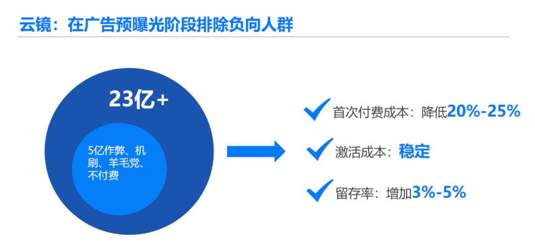 全面攻略：AI辅助手作创业文案发布技巧与朋友圈营销策略