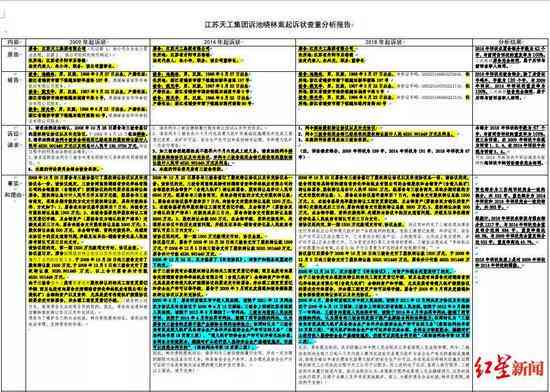 天工写作查重率高吗：对比主流论文查重工具的准确性与效率分析