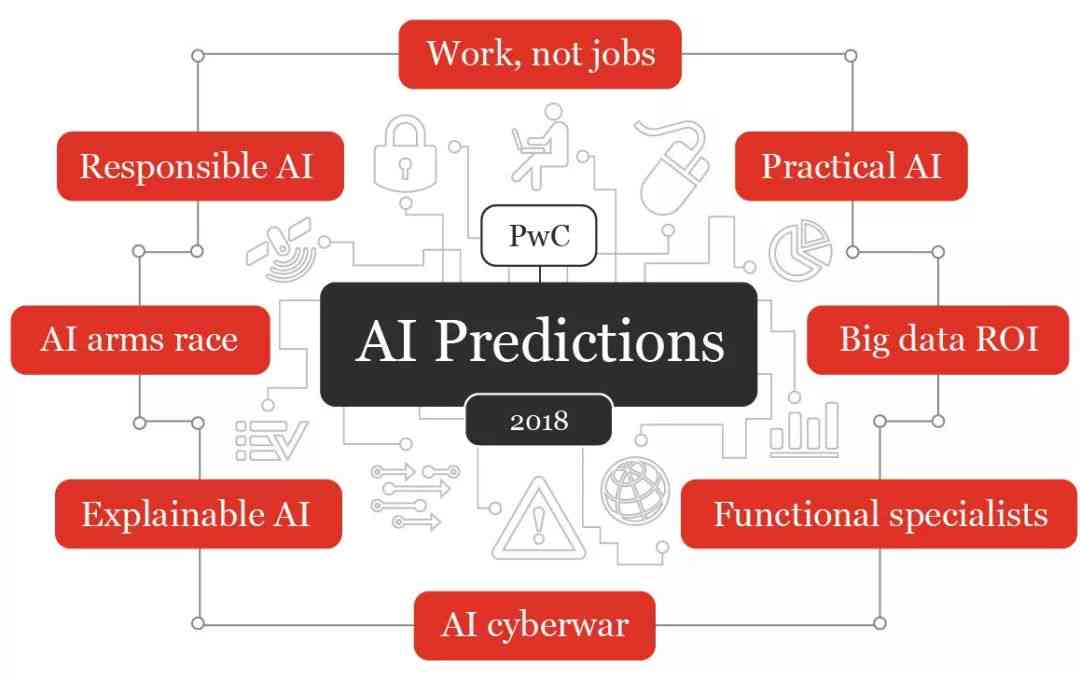 全面解析AI8D报告：深入探讨人工智能八大关键领域与发展趋势