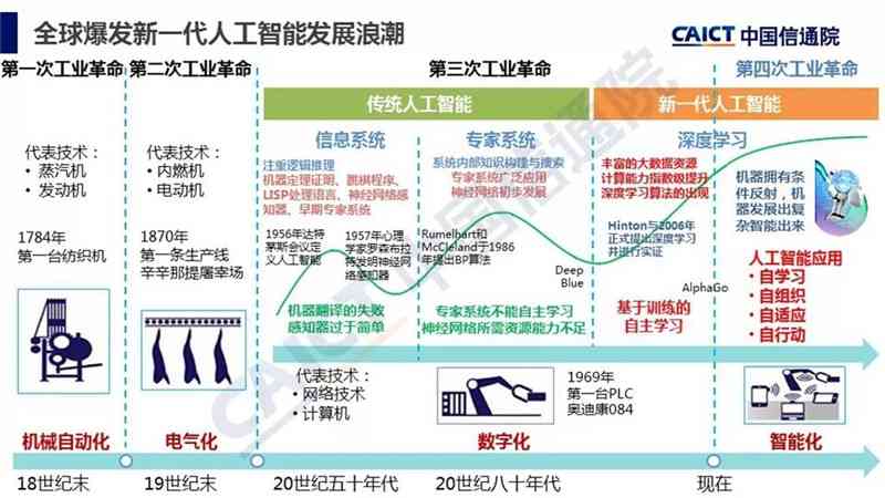 全面解析AI8D报告：深入探讨人工智能八大关键领域与发展趋势