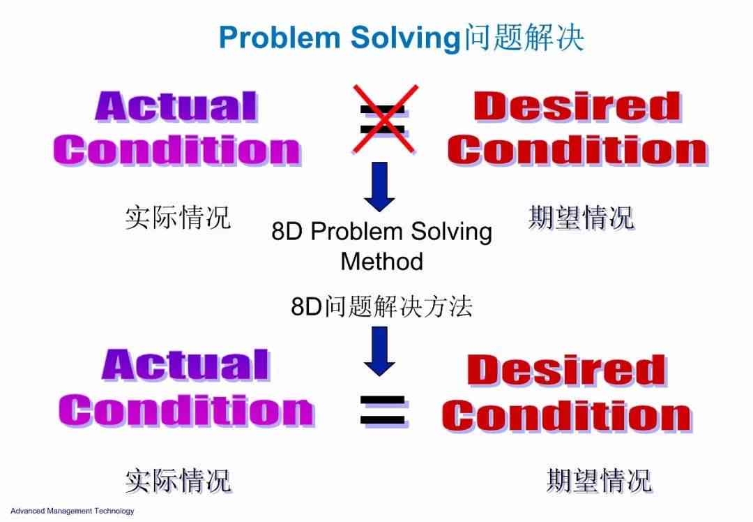 全面解析8-D报告：问题解决与持续改进的实践指南