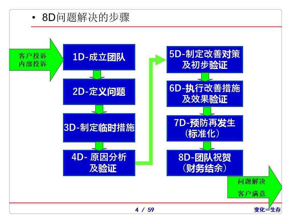 全面解析8-D报告：问题解决与持续改进的实践指南