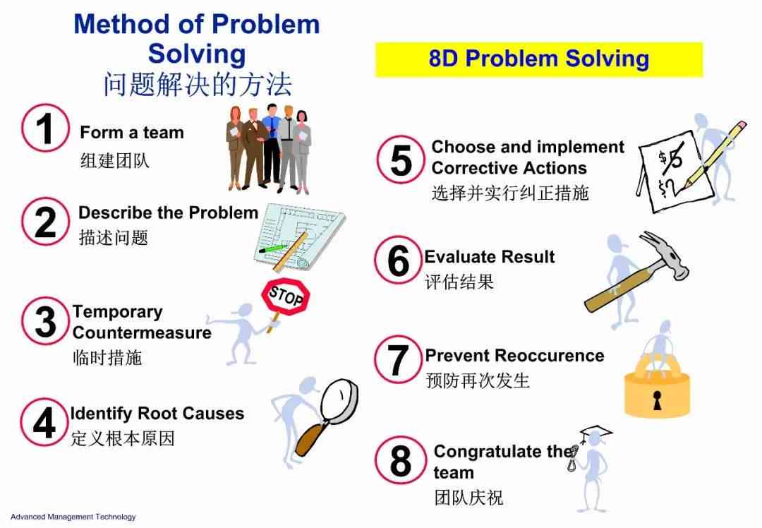 全面解析8-D报告：问题解决与持续改进的实践指南