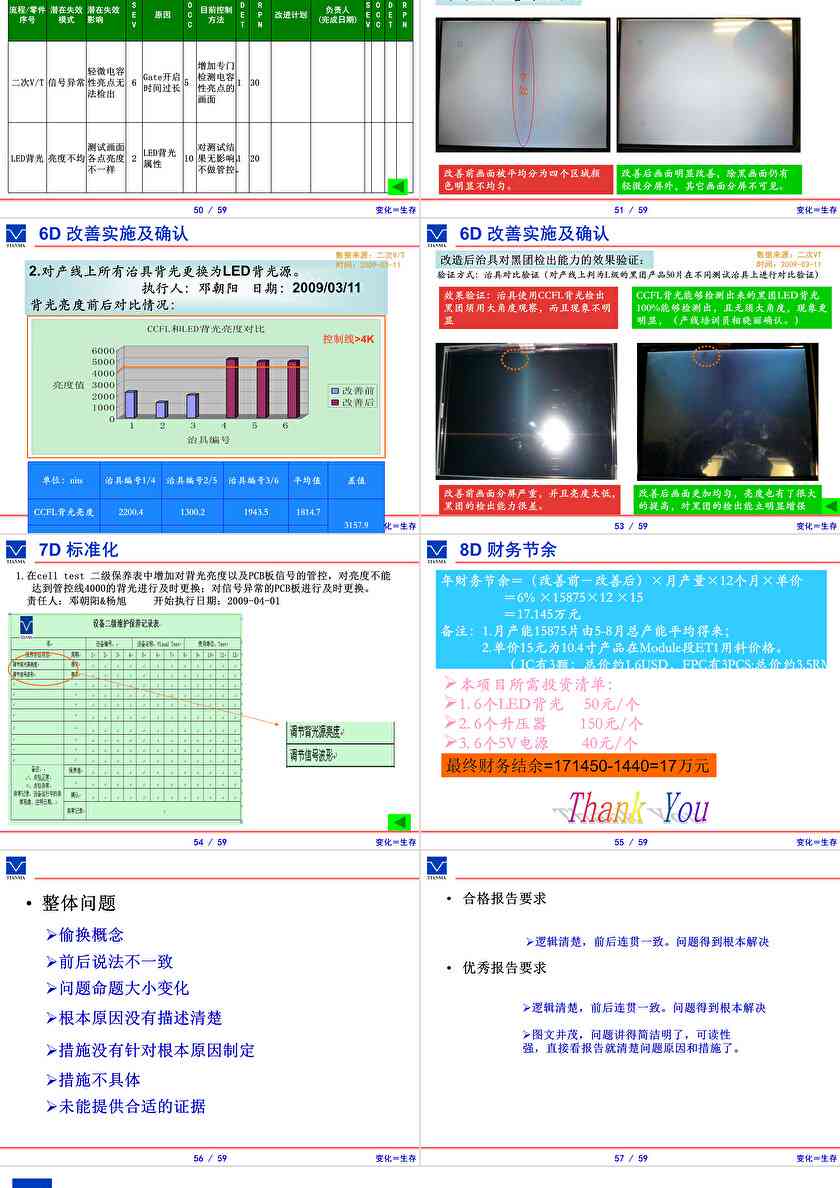 中文版8d报告范文：含PPT格式及详细文字说明