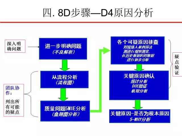 ai8d报告